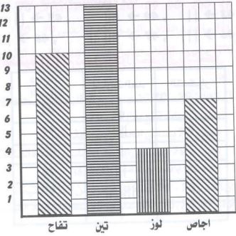 إجابة السؤال 1